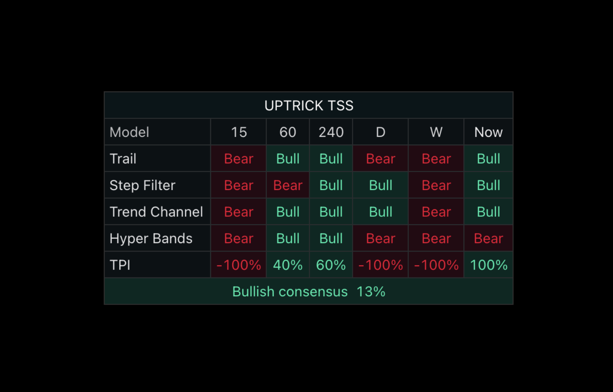 TSS TPI and Status Table